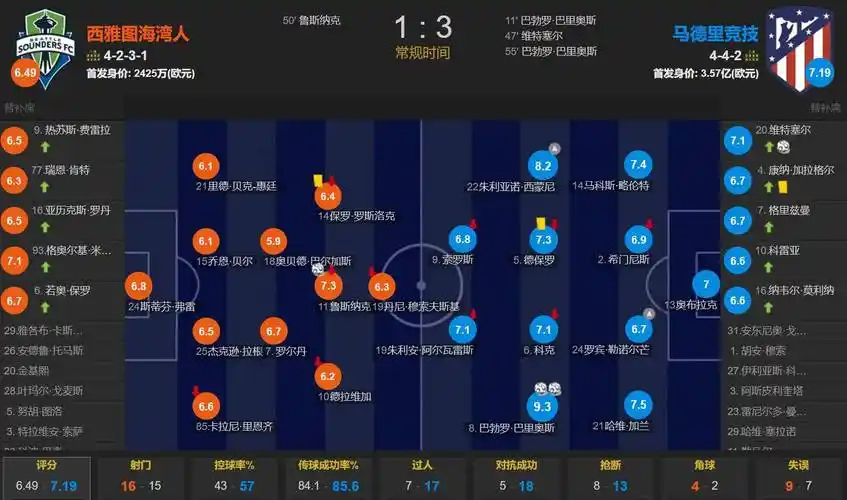 海佐尼亚：哈登球商情商都很高 感恩球队热情接纳了我